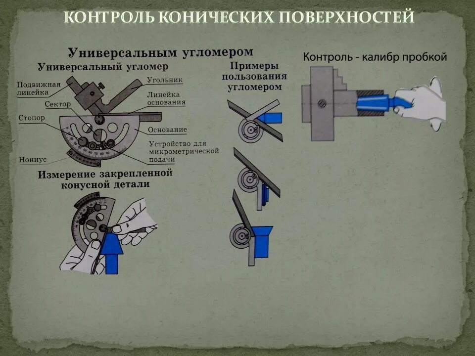 Контроль внутренней поверхности. Конические калибры для контроля отверстий. Инструмент для контроля конических поверхностей. Изучения методов контроля конических поверхностей ». Методы обработки конических поверхностей.