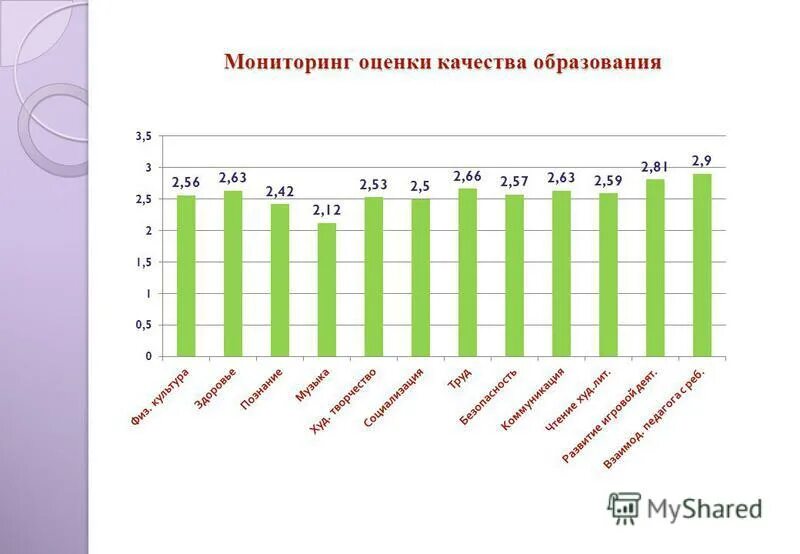 Индикаторы качества образования. Мониторинг качества образования. Мониторинг качества образования. Средства контроля и оценки качества образования. Критерии эффективности мониторинга.