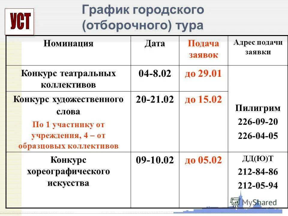 Расписание город северная