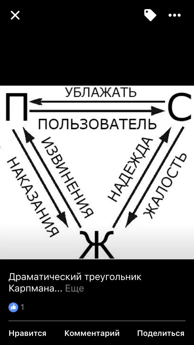 Треугольник карпмана как выйти из него самостоятельно. Треугольник карпмана. треугольник картменаа. выход из треугольника карпмана. треугольник карпмана в психологии.