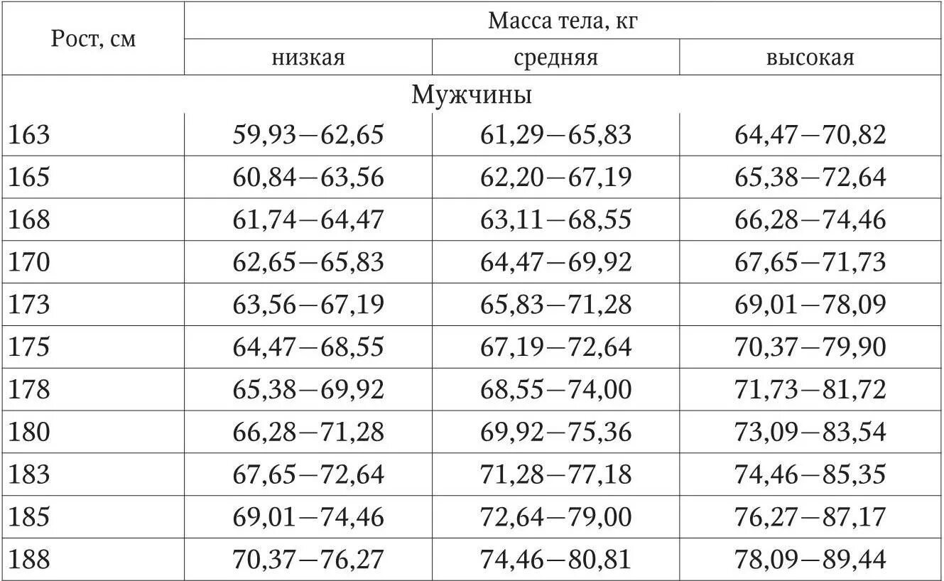 Средняя масса мужчины