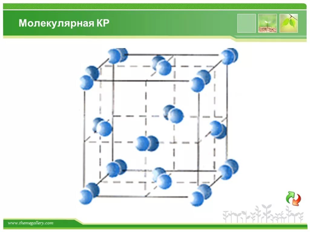 Йод кристаллическая решетка. Молекулярная кристаллическая решетка йода. Кристаллическая решетка йода. Молекулярная решетка йода. Кристаллическая решетка иода.