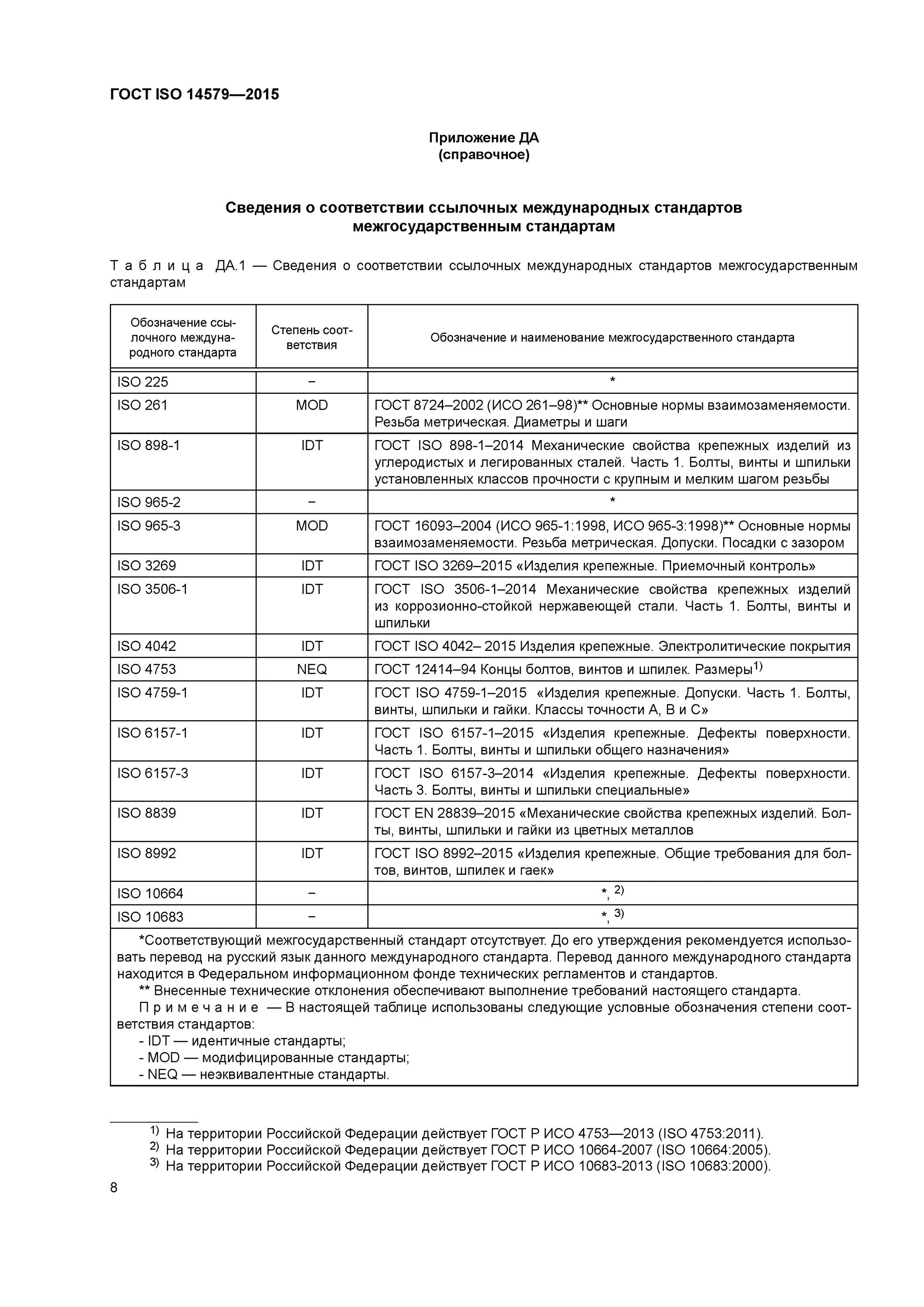 Действующие госты рф