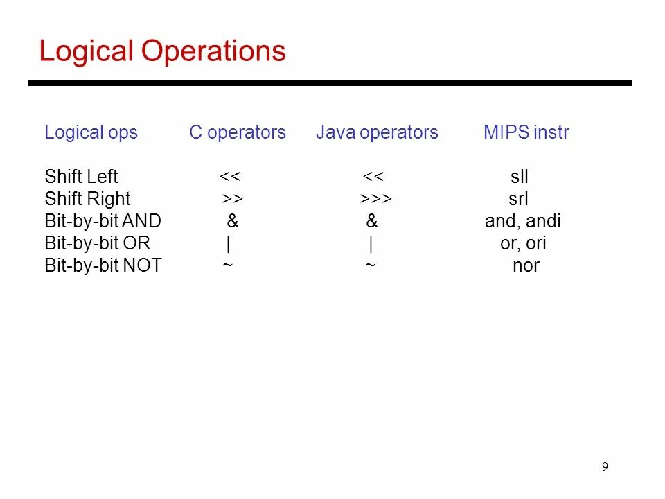 Logical operations. Java logic operations. java logical operators. or and logic operations.