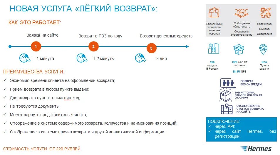 Возврат через. Легкий возврат. Легкий возврат почта России. Лёгкий возврат почта. Услуга легкий возврат.