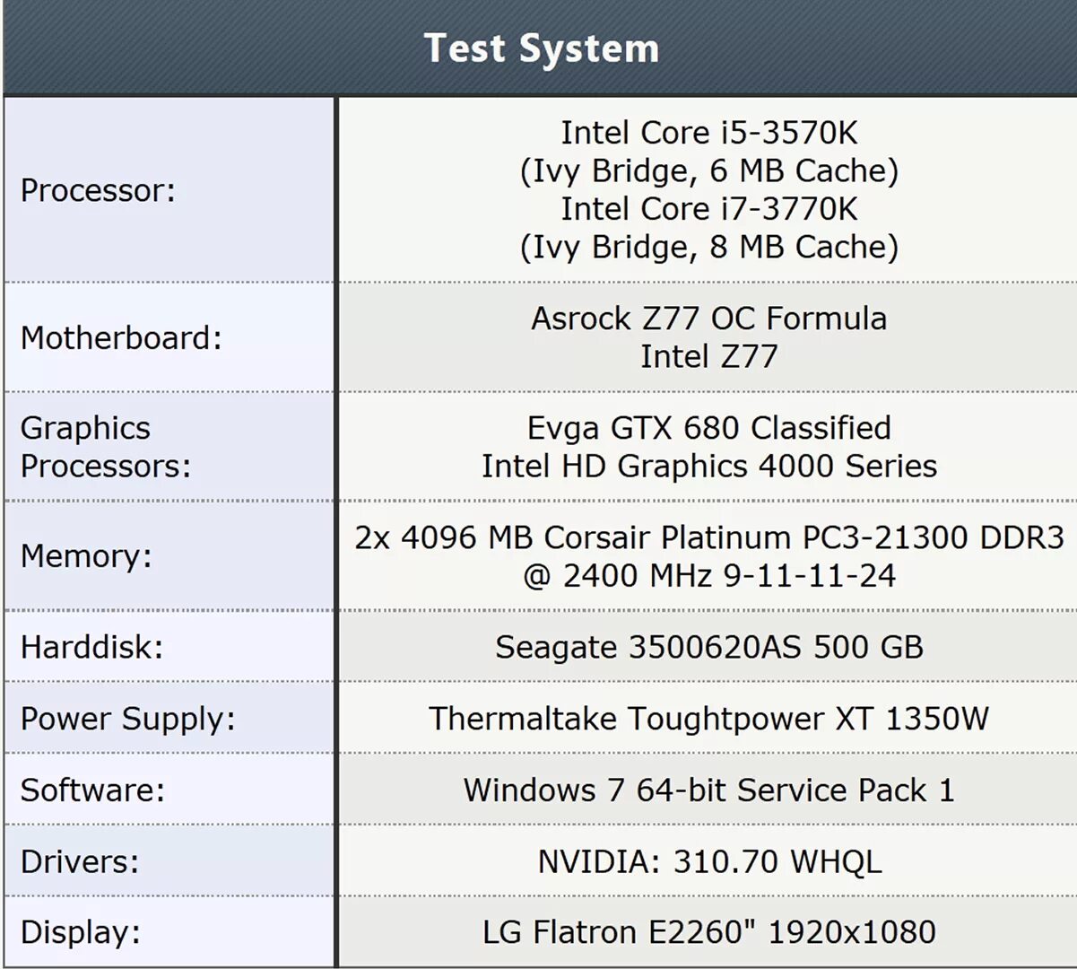 Сравнение процессоров i5 и i7. 3770 I7 таблица. Сравнить процессоры Intel Core i5. Процессор Intel Core i7 3770 таблица. Сравнение процессоров Intel i5.