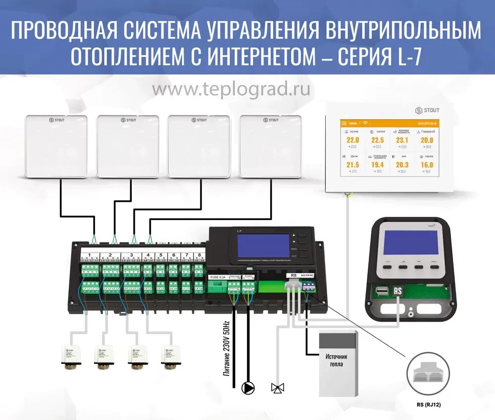 Stout проводной контроллер термостатических клапанов l-7. Stout проводной контроллер термостатических клапанов l-5. Контроллер управления сервоприводами Стоут. Блок управления котлом Stout. Автоматика для пола