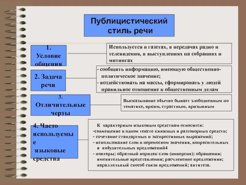 В публицистическом используется