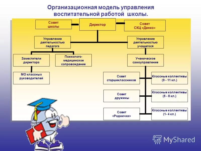 Программа совета школы