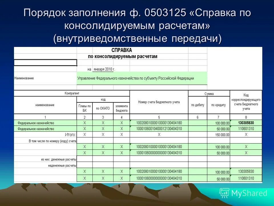 Заполнение ф 3. Форма ф3. Инвентаризационная опись ос образец заполнения. Заполнение ф 3. Форма ф1.