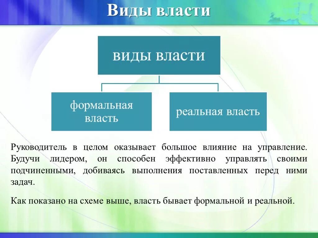 Как люди получают власть. Виды власти. Власть виды власти. Власть формы разновидности. Формальный вид власти.