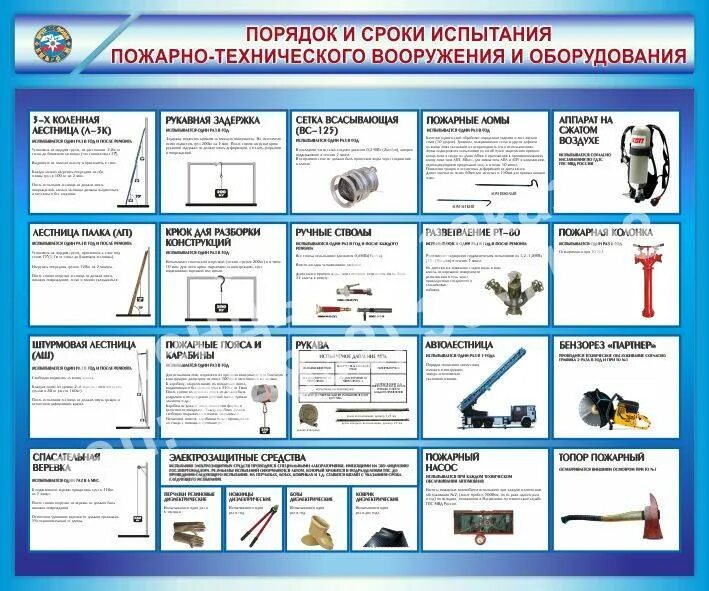 Табель обязанности пожарного. Стенд для испытания пожарно-технического оборудования ПТВ. Испытание пожарного ПТВ таблица. Станок для испытания пожарного ПТВ. Таблица периодичность испытания ПТВ МЧС России.