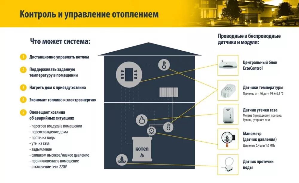 Система контроля отопительного оборудования. Схема установки климат контроль для дома. Система управления режимами теплоснабжения. Система контроля теплоснабжения. Система контроля теплоснабжения.