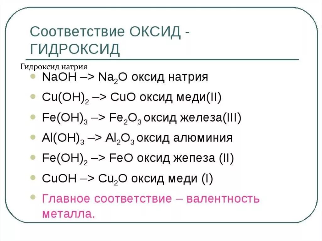 Оксид натрия какая формула. Примеры формул основных оксидов. Na2o гидроксид. Оксиды и гидроксиды. Формулы гидроксидов.