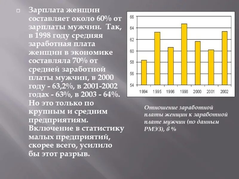 Средняя зарплата в 1998 году. Средняя ЗП 1998 год. Зарплаты в 1998 году в России. Средняя зарплата в России в 1998 году. Средняя зарплата мужчин