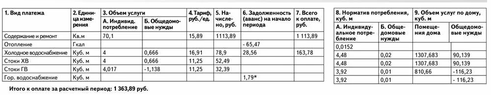 Заполнить показания воды. Пример заполнения показаний счетчиков воды. Пример передачи показаний счетчиков воды. Бланк показания счетчиков воды. Показания индивидуальных приборов учета бланк.