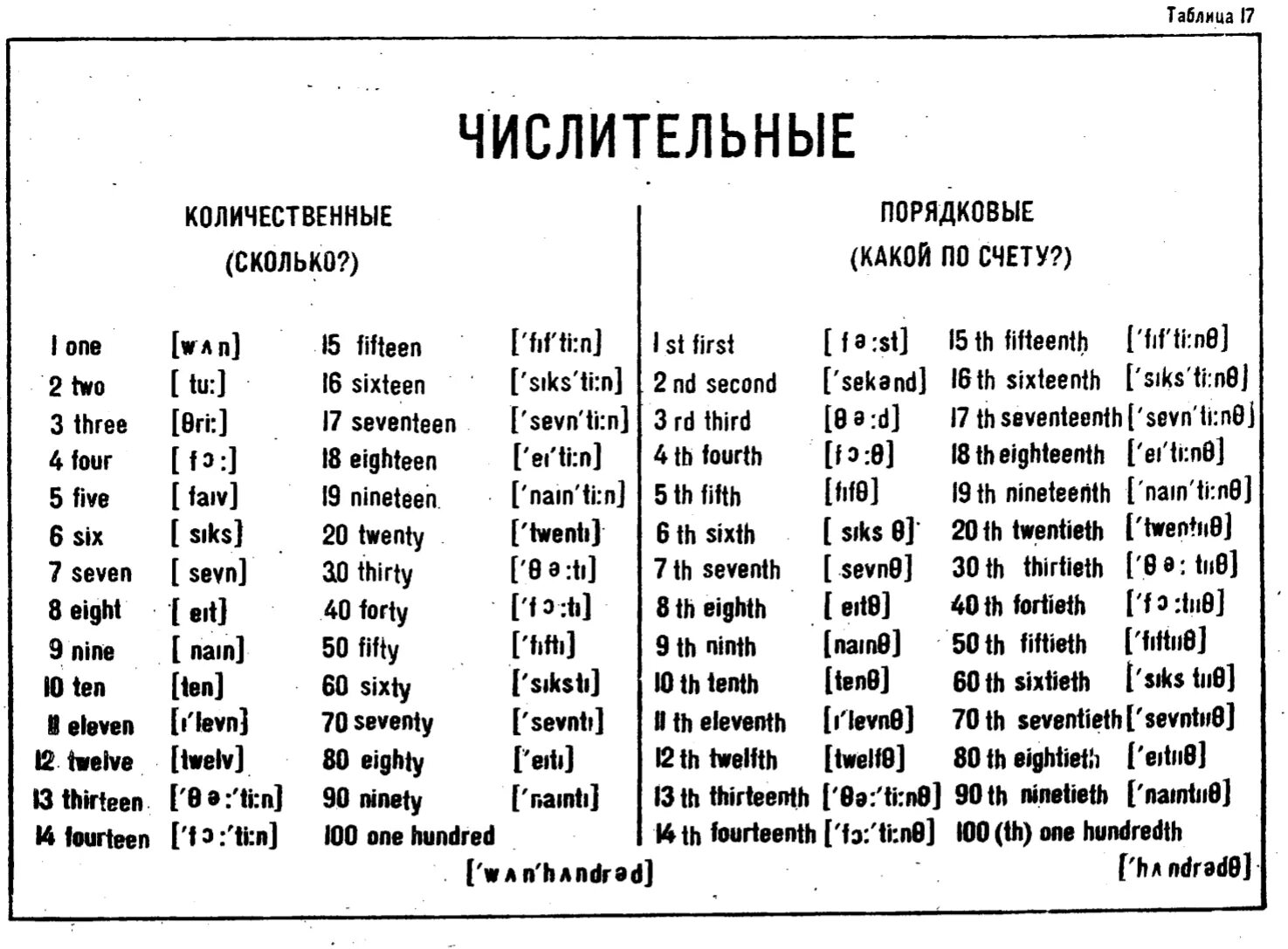 Как образуются порядковые числительные в английском языке 4 класс. Таблица количественных и порядковых числительных в английском. Таблица порядковых числительных в английском языке с транскрипцией. Порядковые числа в английском языке таблица. Двадцать тысяч на английском