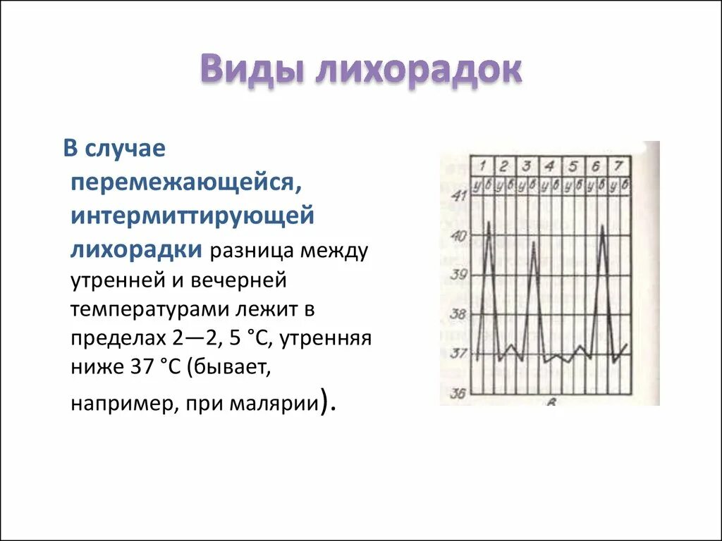 Утром высокая температура. Интермиттирующая лихорадка характеризуется:. Виды лихорадок. Лихорадка виды лихорадок. Лихорадки виды и типы.