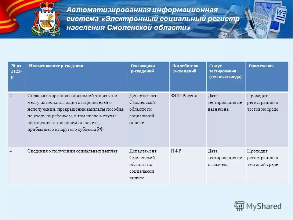 Размещение информации о поставщиках. Электронный социальный регистр населения. АИС ЭСРН. ЭСРН программа. Регистр социальных услуг программа.