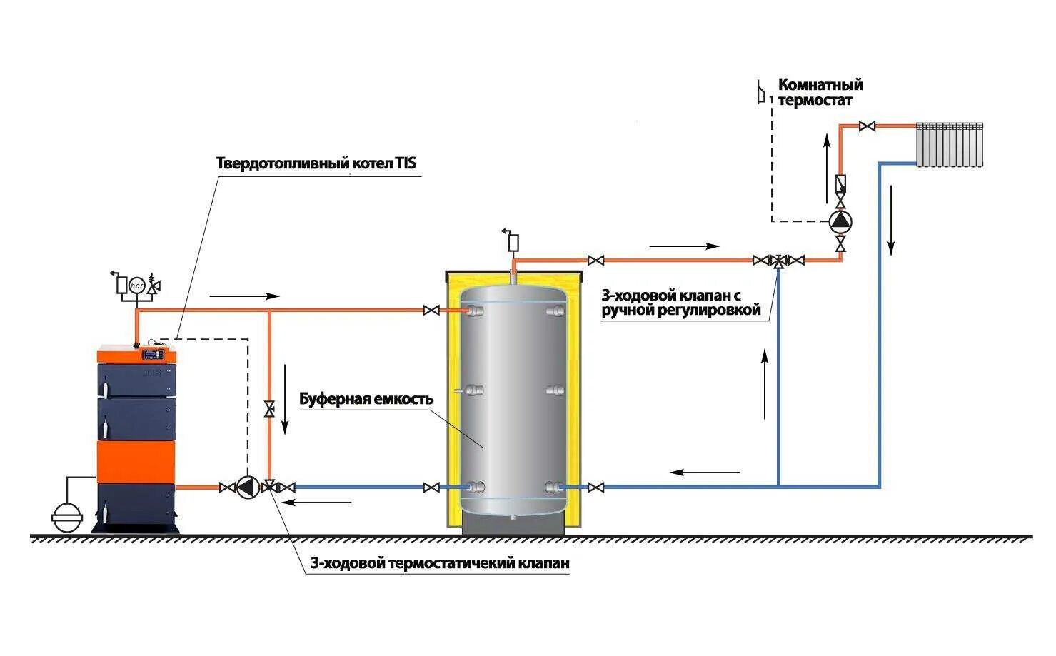 Схема системы отопления с твердотопливным котлом буферной ёмкостью. Схема подключения буферной емкости к твердотопливному котлу. Схема обвязки твердотопливного котла с буферной емкостью. Схема подключения аккумуляторного бака к системе отопления.