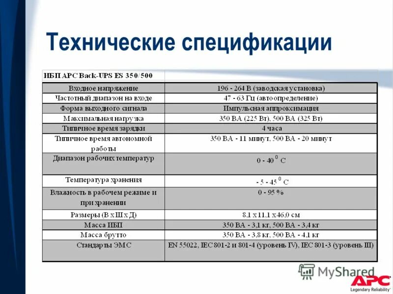 Техническая спецификация. Технические спецификации отчеты. Технологическая спецификация примеры. Техническая спецификация пример. Технические характеристики описание товара