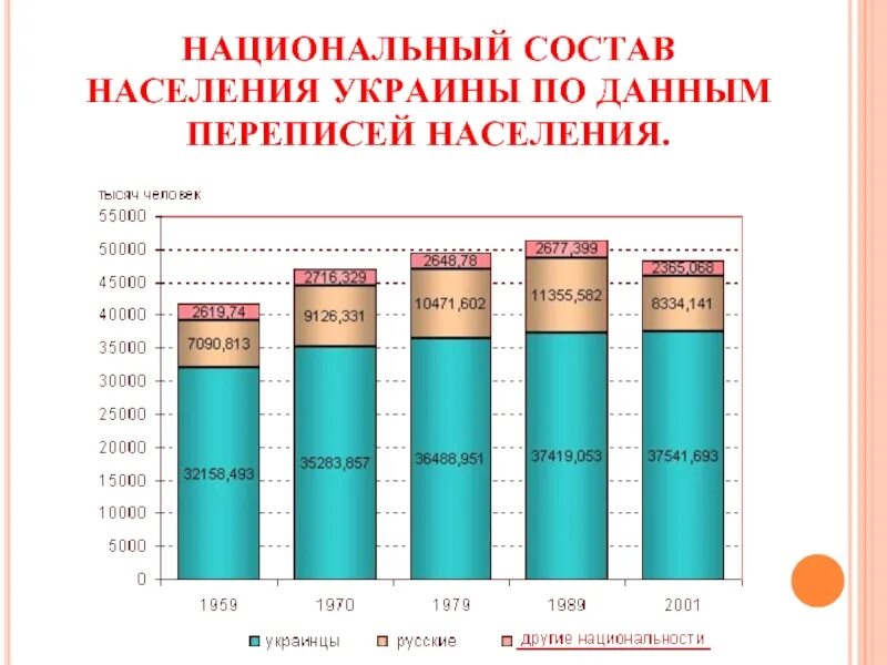 Состав украинского населения. Национальный состав Украины 2001. Население Украины национальный состав. Население Украины национальности. Население Украины по нациям.