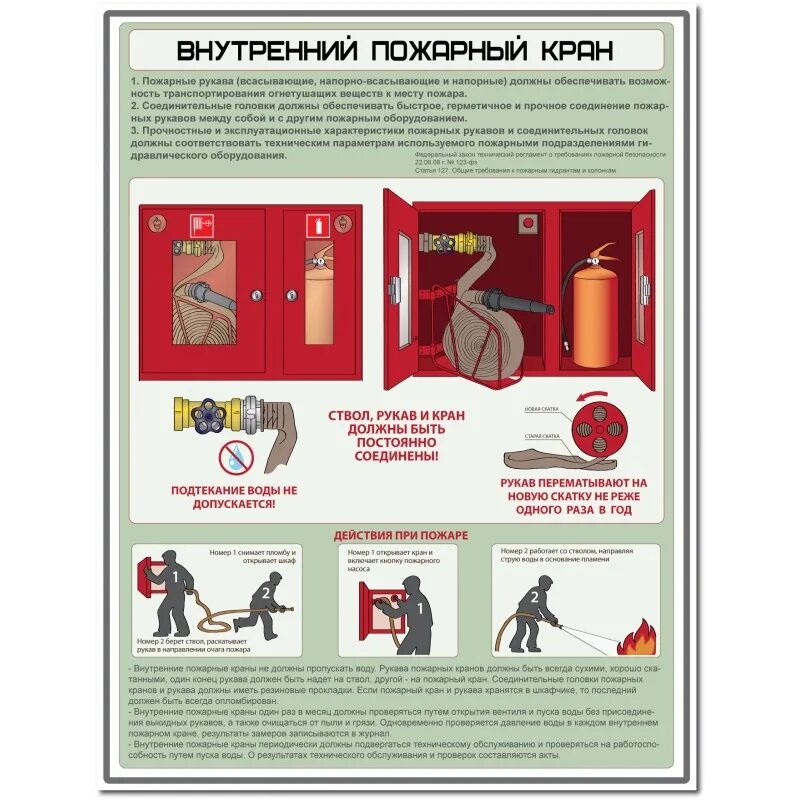 Противопожарные краны требования. Пожарные краны внутреннего противопожарного водопровода габариты. Пожарный кран комплектация. Пользование пожарным рукавом. Внутренний пожарный кран.