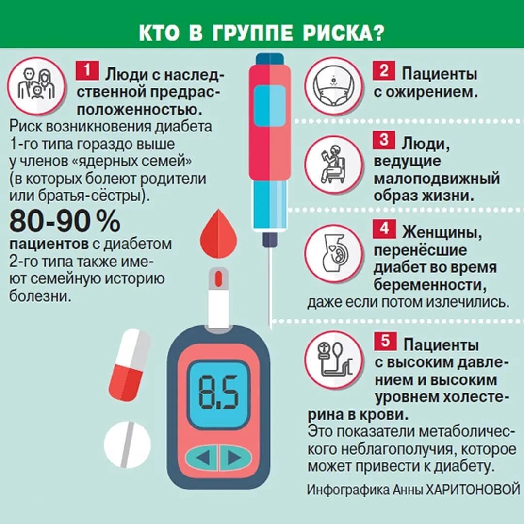 инсулинонезависимый тип сахарного диабета. норма сахара в крови у диабетиков 1 типа. у человека сахар 2 типа. памятка для пациентов с сахарным диабетом 2 типа. начальные симптомы сахарного диабета 2 типа.