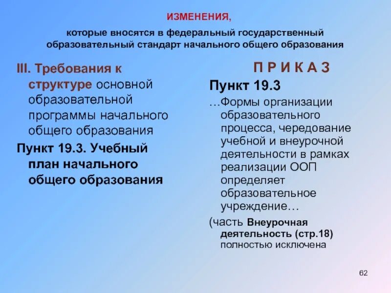 ФГОС НОО изменения. Структура ФГОС общего образования. Поправки ФГОС НОО. Структура ФГОС начального образования. Внесение изменений в фгос