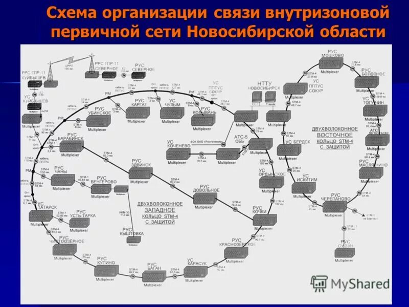 учреждения предприятия связи. схема организации проводной связи в гпс мчс россии. схема организации связи в военное время. схема организации связи предприятия. система громкоговорящей связи dx-500.