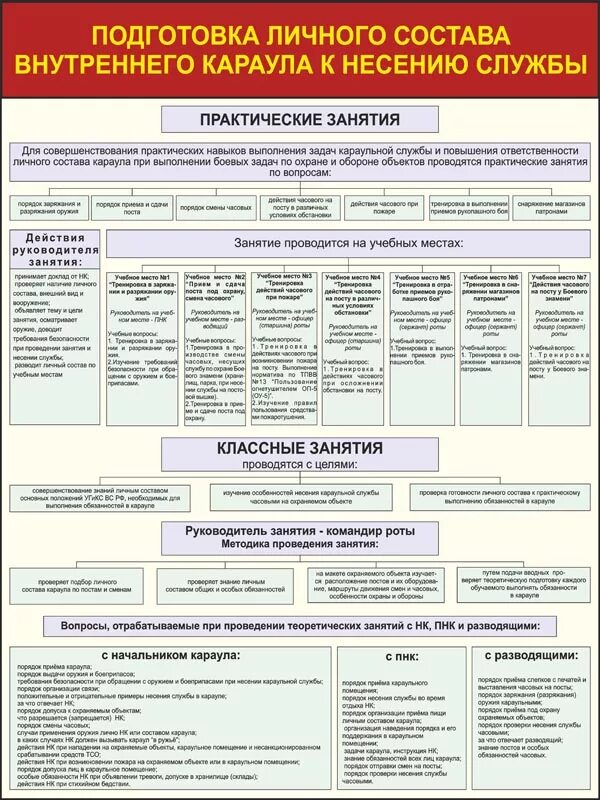 Воинские обязанности и комплектование личного состава