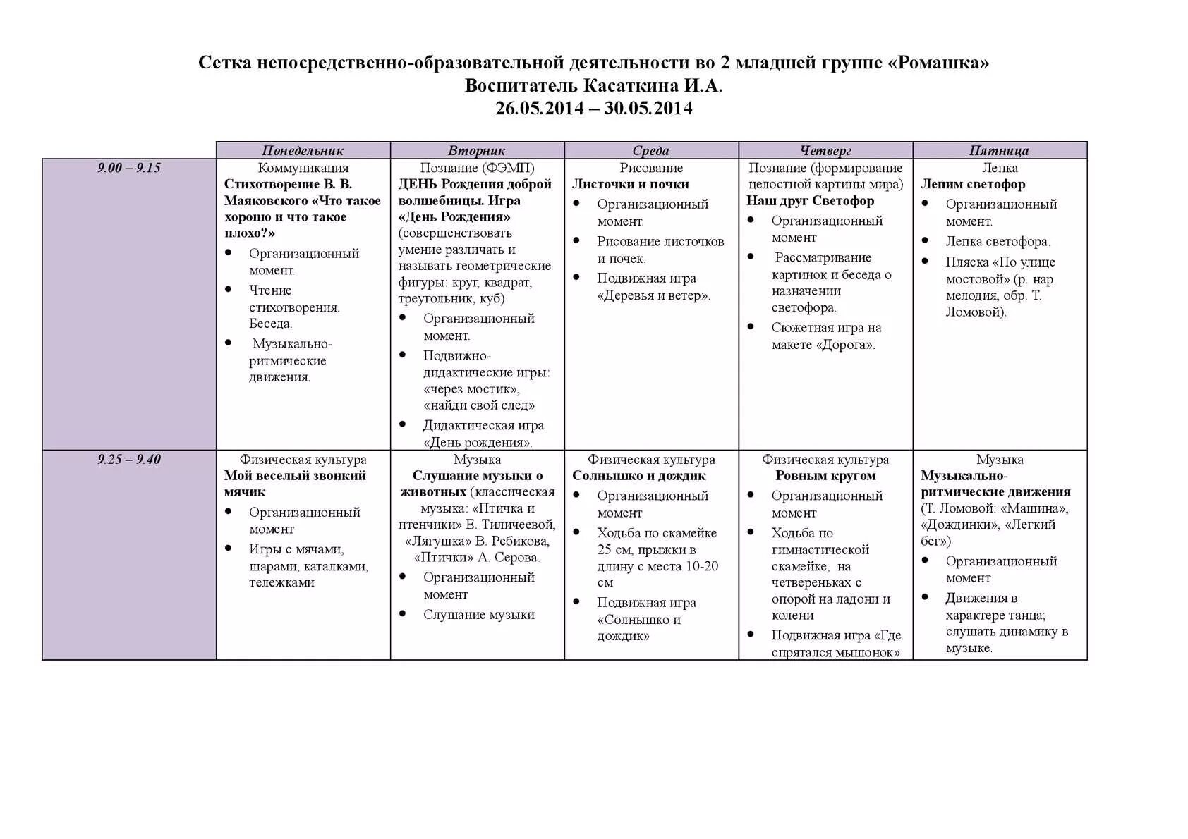 Совместная образовательная деятельность старшая группа. План сетки занятия на вторую младшую группу. сетка деятельности в младшей группе. сетка деятельности 2 младшая группа. сетка занятий мл гр.