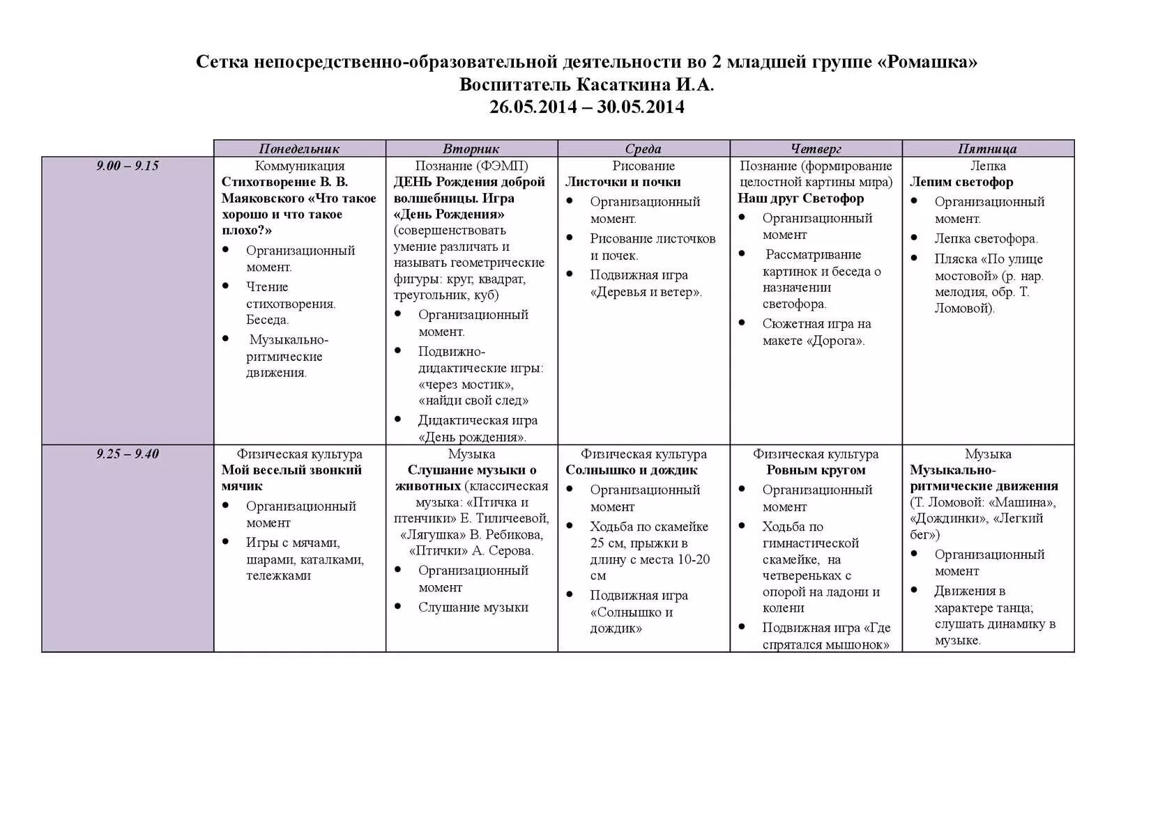 План сетки занятия на вторую младшую группу. Сетка деятельности в младшей группе. Сетка деятельности 2 младшая группа. Сетка занятий мл гр. Человек планирование в младшей группе