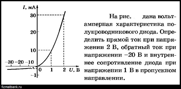 Внутреннее сопротивление стабилитрона. Сопротивление стабилитрона в обратном направлении. Сопротивление диода по вах. Сопротивление диода в обратном направлении