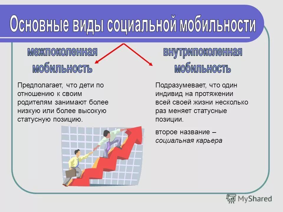 Социальные лифты (социальные институты). Внутрипоколенная мобильность и межпоколенная мобильность. Социальная мобильность лестница. Что способствует по социальной лестнице. Межпоколенная социальная мобильность это.