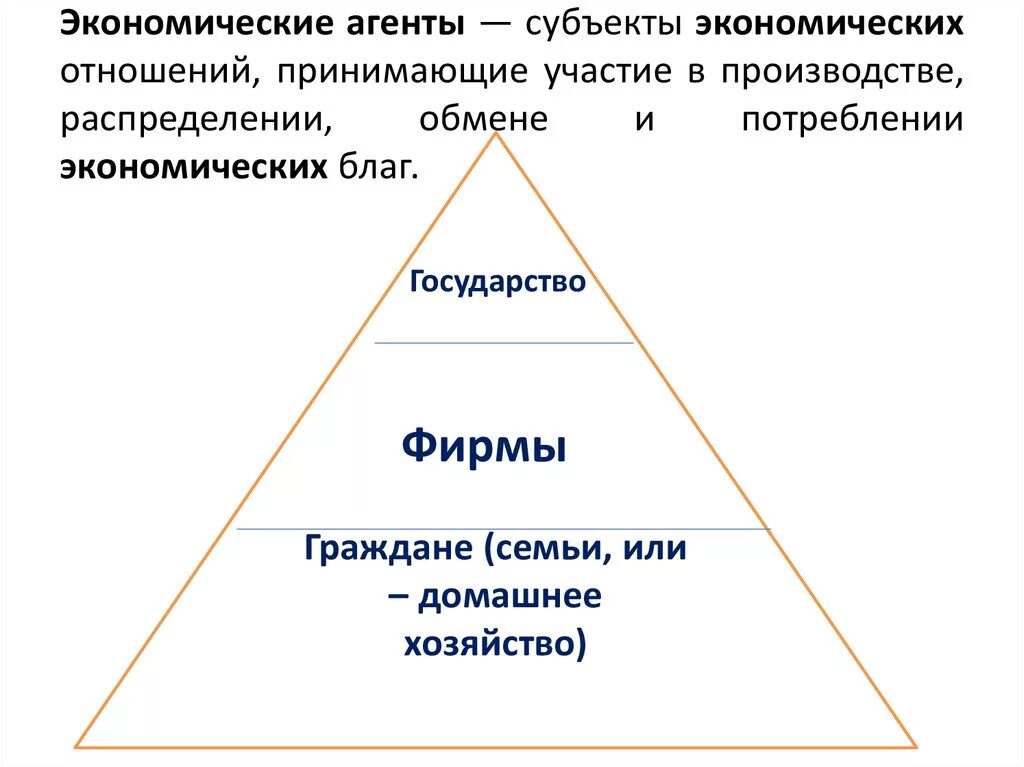 Субъектами экономики как науки является. Субъекты экономических отношений. Участники экономических отношений. Экономические субъекты агенты. Основные участники экономических отношений.