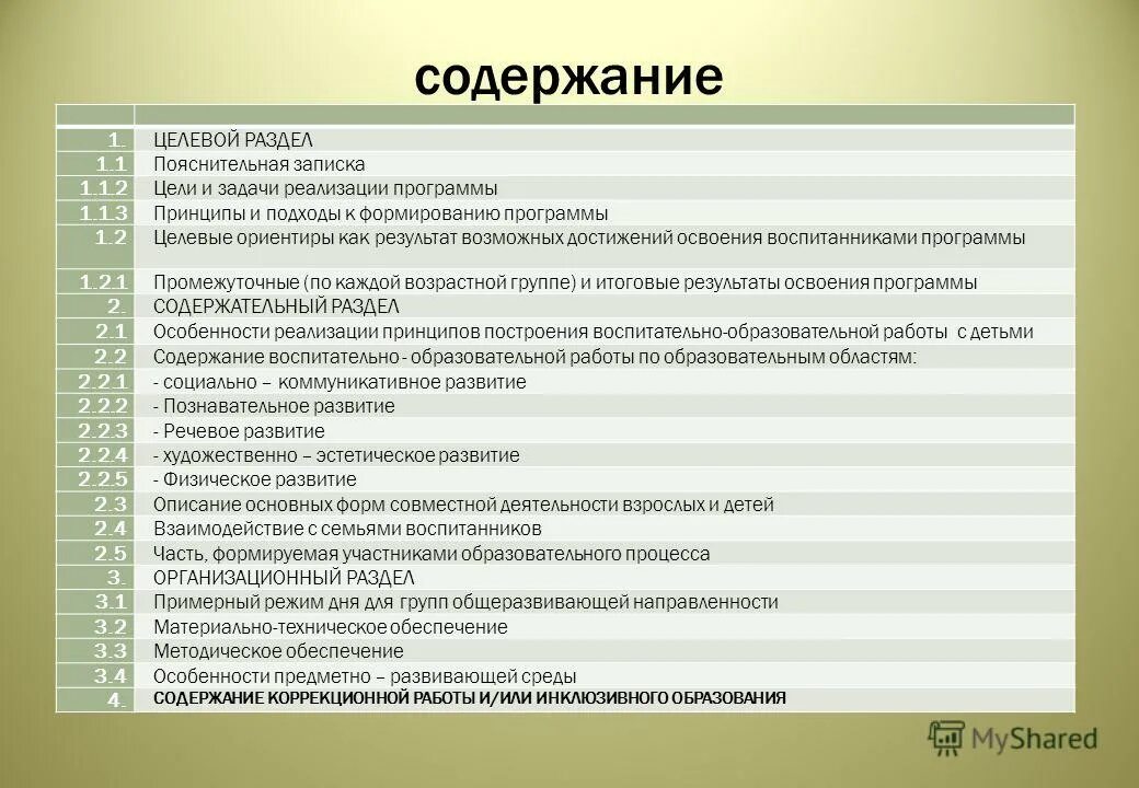Структура управления сбербанка. Формирование комфортный город среды. Схема классификации программного обеспечения. Принципы асутп учебник. Национальный проект комфортная городская среда благоустройство.