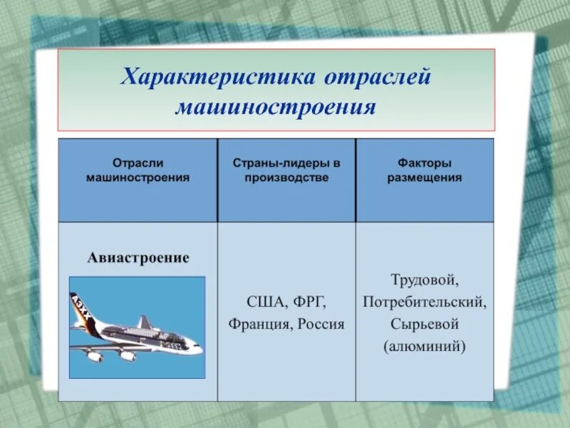 Автомобильный завод факторы размещения. Факторы размещения судостроения машиностроения. Автомобилестроение факторы размещения производства. Где размещены предприятия машиностроения. Автомобильное машиностроение факторы размещения.