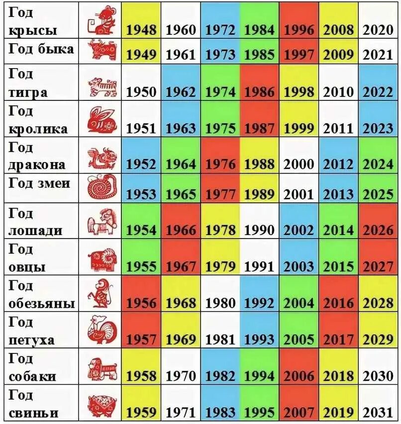 Какой сегодня год. Китайский календарь животных по годам таблица с датами. Название годов по животным по порядку таблица. Годы рождения по восточному календарю таблица. Календарь годов по животным таблица Китай.