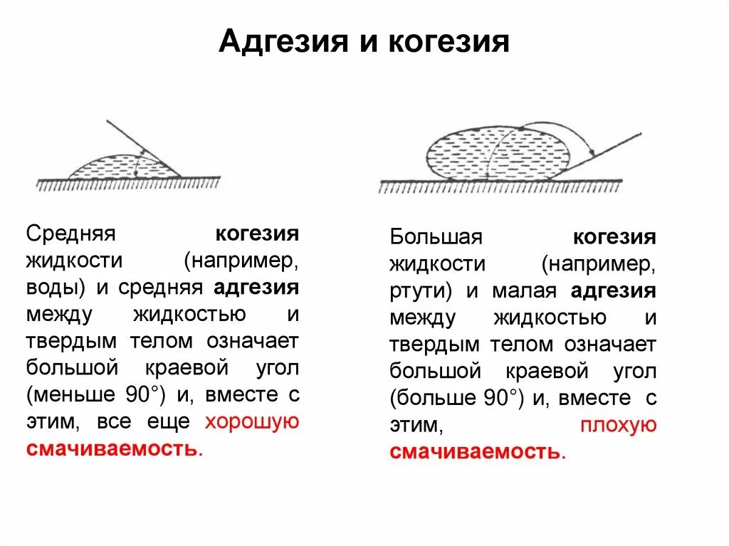 Адгезия и когезия в стоматологии. Смачиваемость адгезия когезия. Улучшенную адгезию.. Адгезия клея.