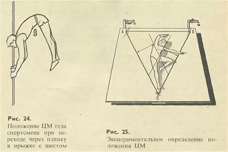 Правильная осанка формируется. Оценка положения тела. Краткая характеристика осанки человека. Правильная осанка. Определение осанки у детей.