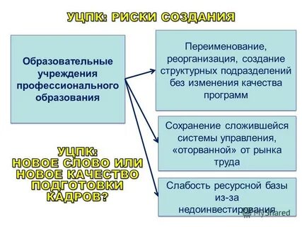 Реорганизация образовательной организации