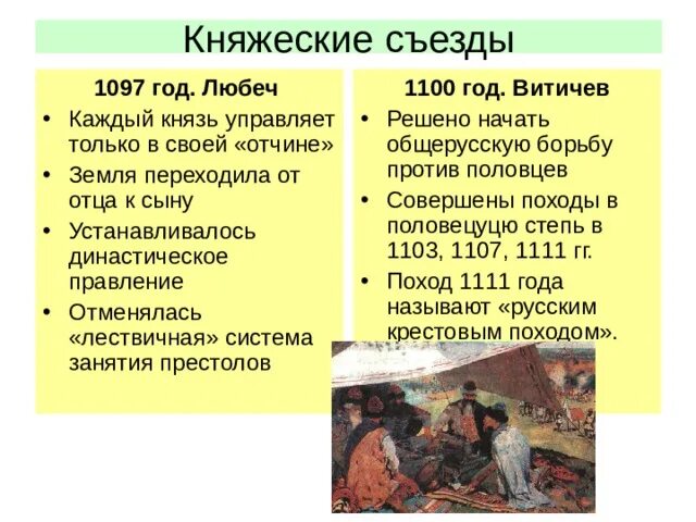 Любечский съезд князей 1097. Съезд русских князей в Любече в 1097 году. Картина Иванова съезд князей в Любече. 1097 Год событие на Руси. Съезд князей против половцев