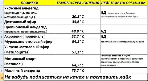 Головы самогона при какой температуре