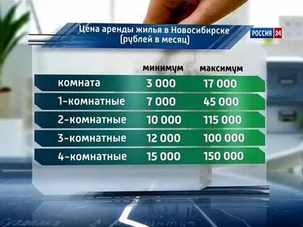1 месяц аренды москва