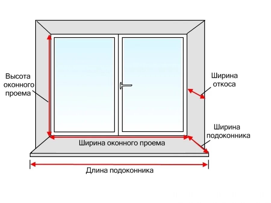 Как снять размеры для пластикового окна. Схема установки откосов на пластиковые окна. Схема пластикового окна с откосами и подоконником. Схема замеров для установки ПВХ окна. Схема замеров оконного проема для установки ПВХ окна.