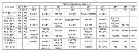 60 фунтов это сколько