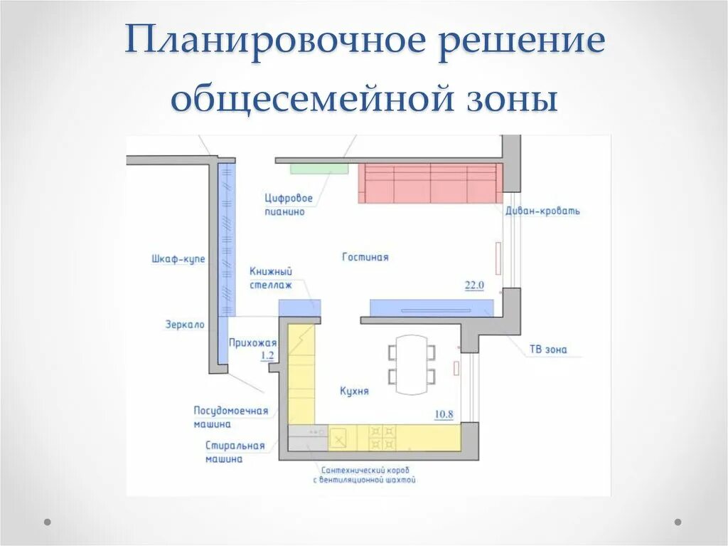 Функционально планировочное решение здания. Планировочное решение квартиры. планировочные решения для кабинета в квартире. планировочные решения 3 комнатных квартир. раздельное планировочное решение.