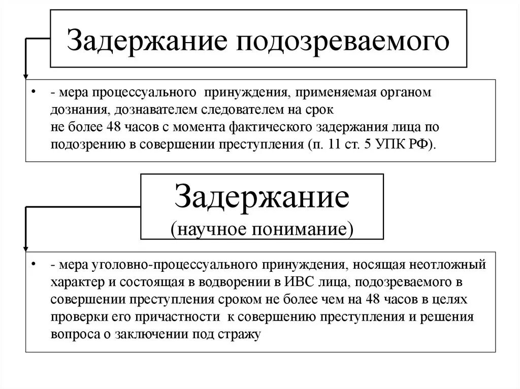 Задержание подозреваемого: основания, процессуальный порядок, сроки. Ст 91 УПК РФ. Основания уголовно процессуального задержания. Задержание как мера процессуального принуждения.