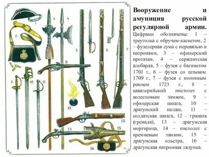 Новые виды оружия история 7